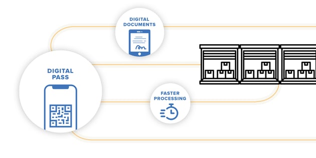 Contactless-Logistics-Faster-Processing-01