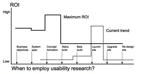 Image2-UserResearch