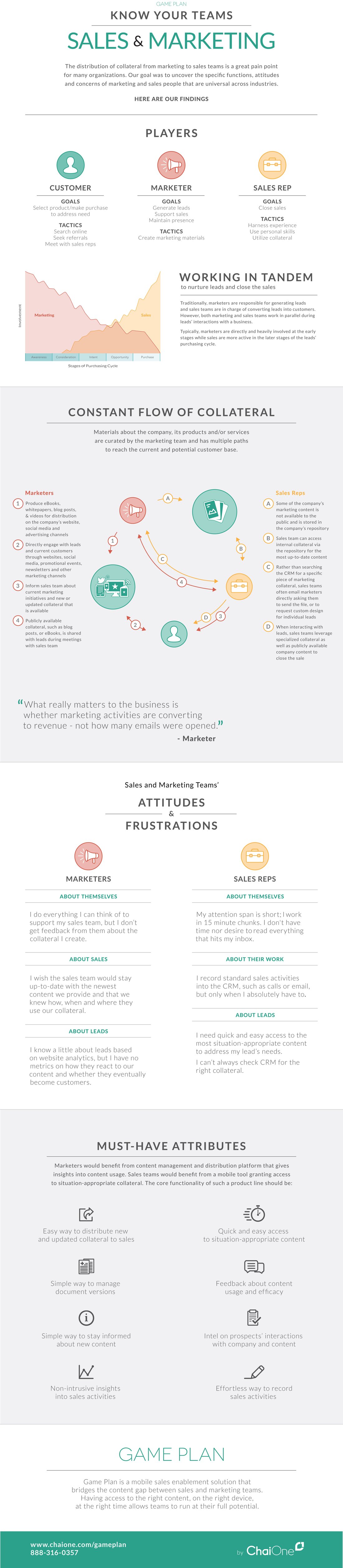 Learn how to better distribute content to sales through mobile sales enablement