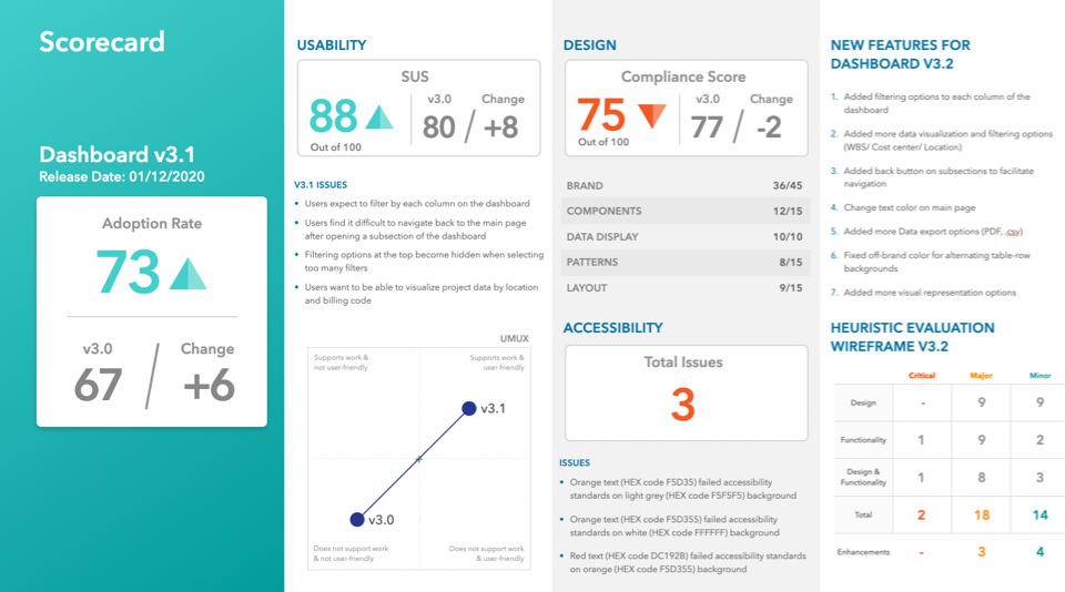 VOC-Metrics