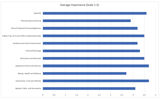 table2