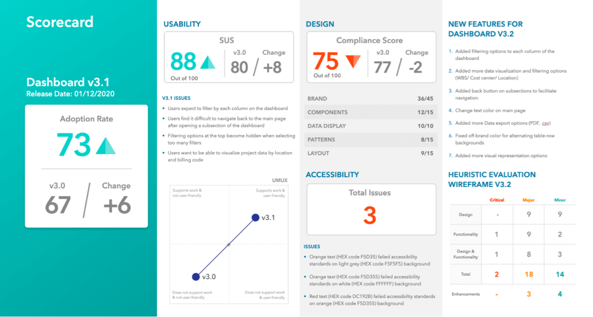 Benchmarking (2)