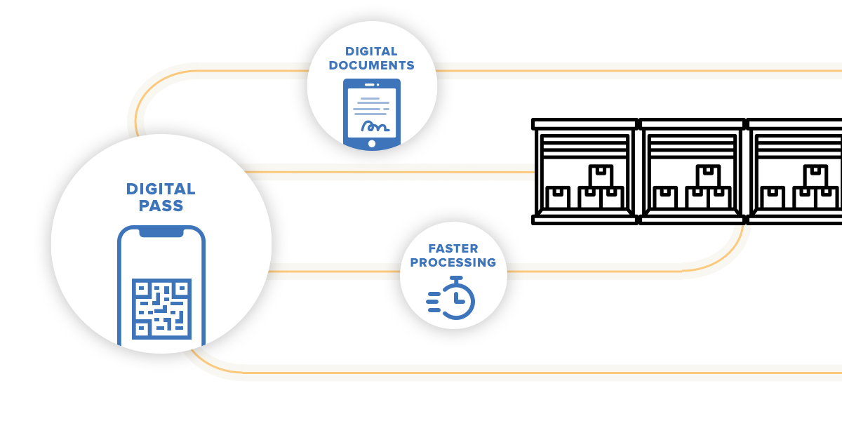 Industry Shift to Contactless Logistics