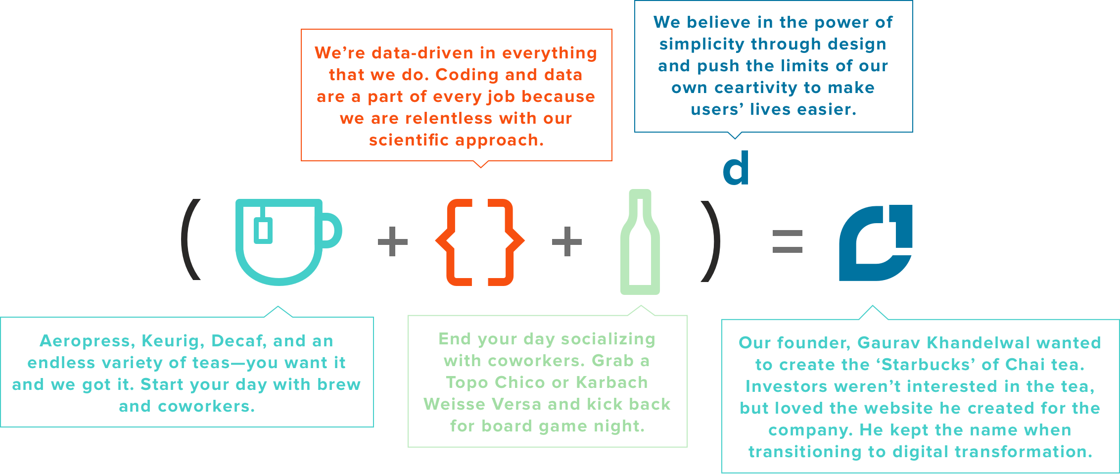 c1-equation-graphic
