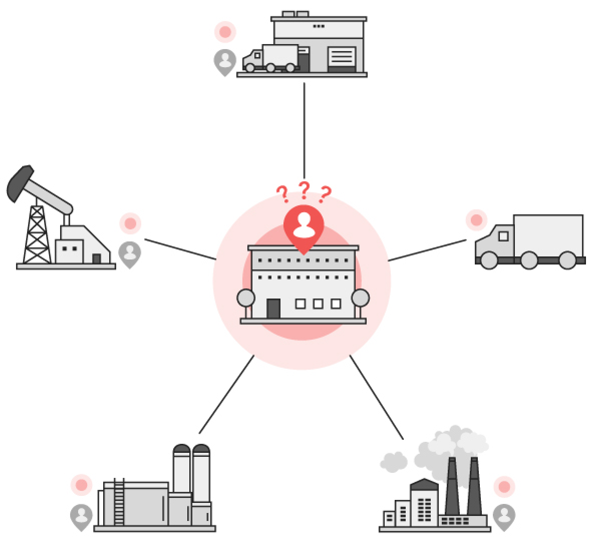 connected-logistics-problems-diagram