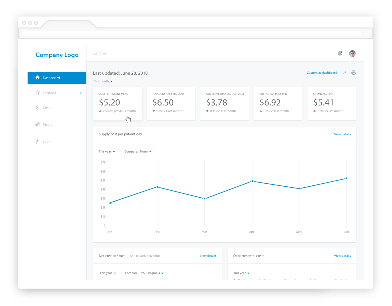 sysco healthcare benchmark-screenshot-02