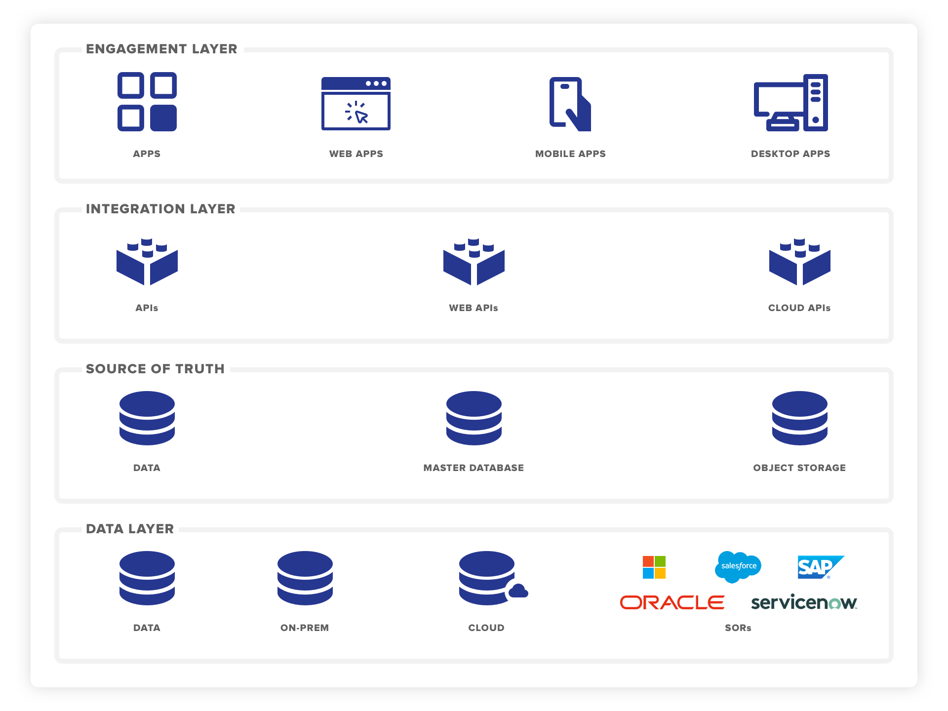 Enterprise-Architecture-Graphic-01@2x