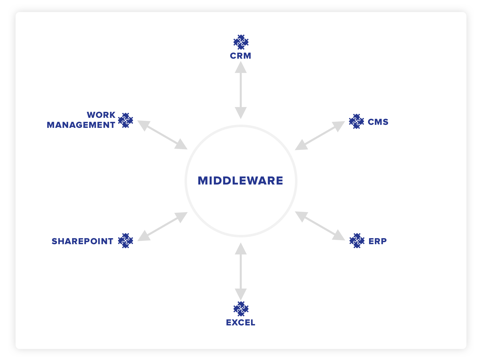 System-Integrations-Graphic-01@2x